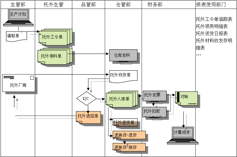华体会·官方版网站登录入口-华体会（中国）
给企业内部控制带来哪些影响及风险?